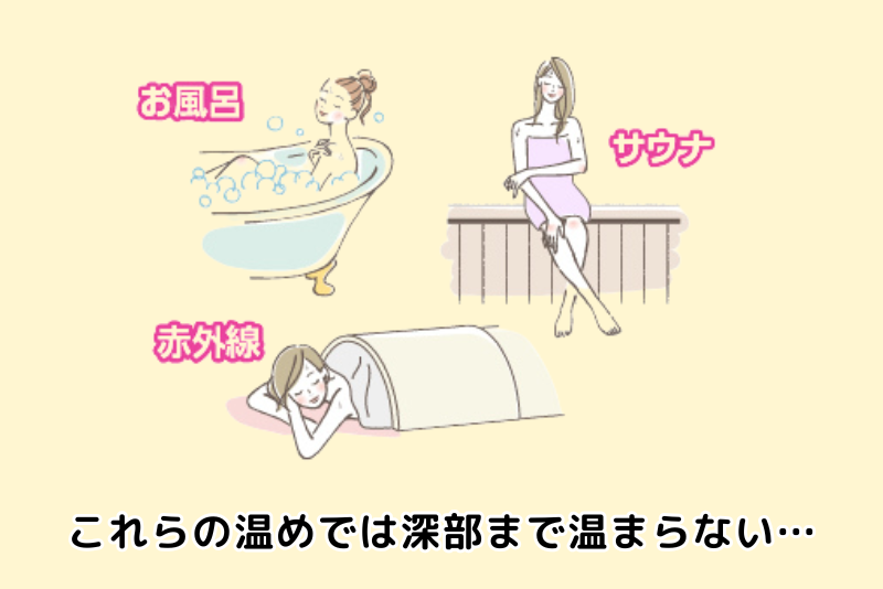 これらの温めでは深部まで温まらない…